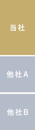 比較表見出し
